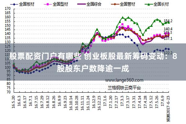 股票配资门户有哪些 创业板股最新筹码变动：8股股东户数降逾一成