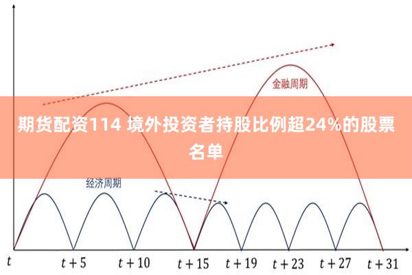 期货配资114 境外投资者持股比例超24%的股票名单