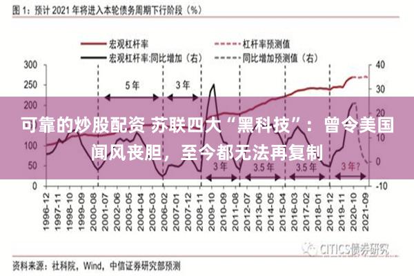 可靠的炒股配资 苏联四大“黑科技”：曾令美国闻风丧胆，至今都无法再复制